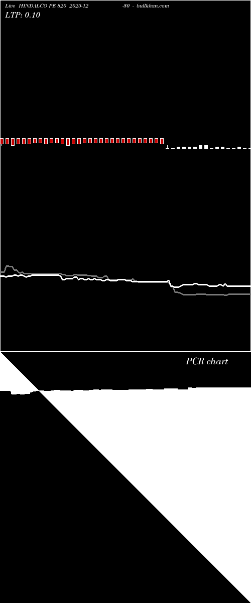  option chart HINDALCO PE 820 2025-12-30 