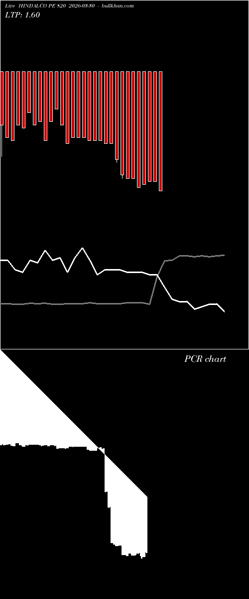  option chart HINDALCO PE 820 2026-03-30 