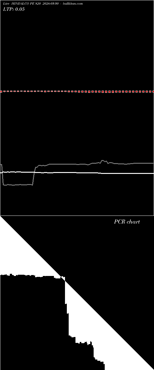  option chart HINDALCO PE 820 2026-03-30 