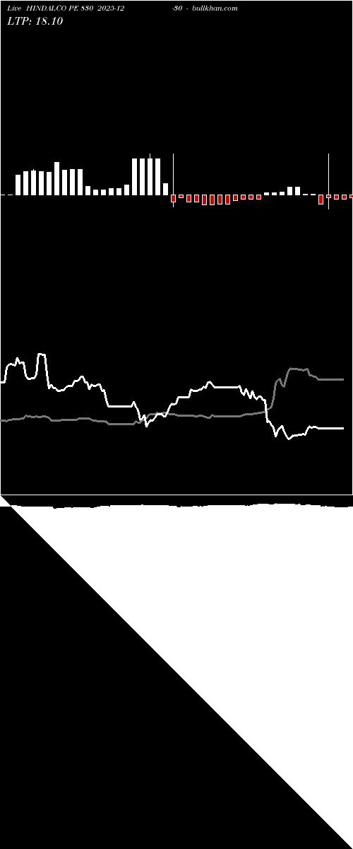  option chart HINDALCO PE 830 2025-12-30 