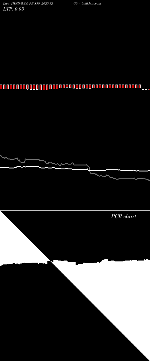  option chart HINDALCO PE 830 2025-12-30 