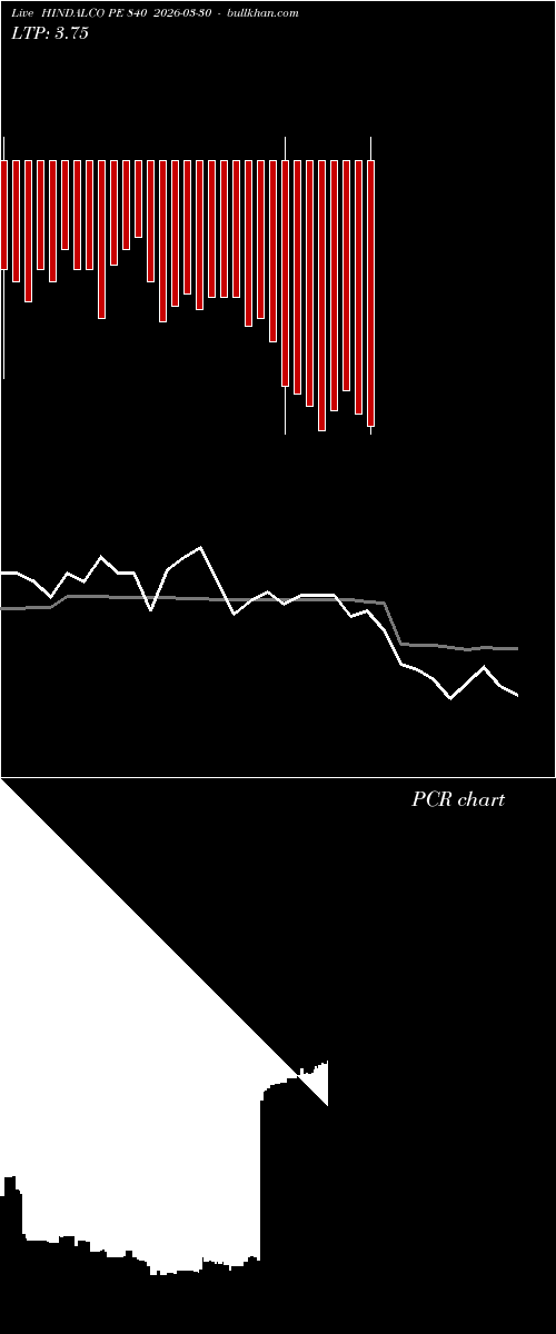 option chart HINDALCO PE 840 2026-03-30 