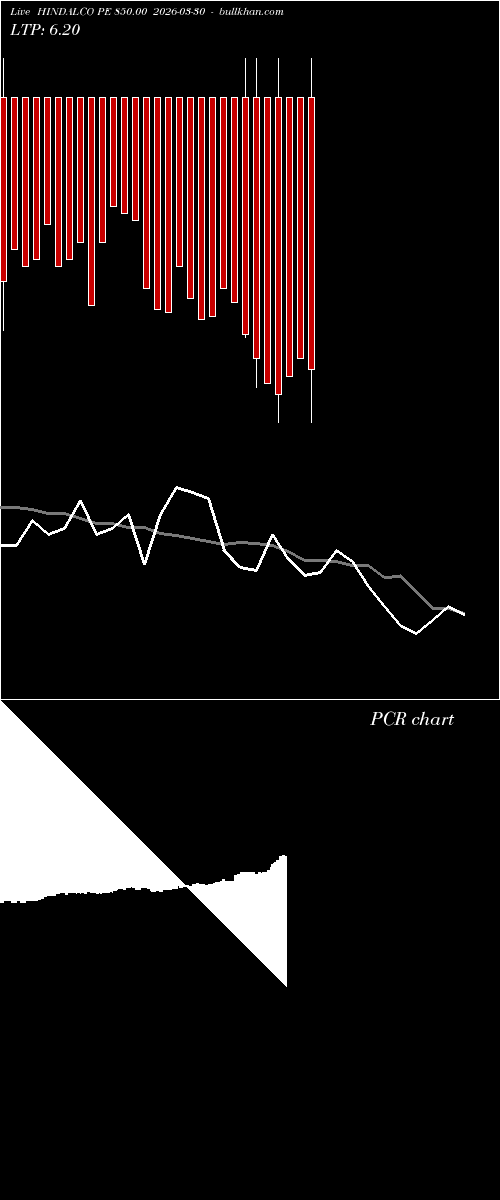  option chart HINDALCO PE 850.00 2026-03-30 