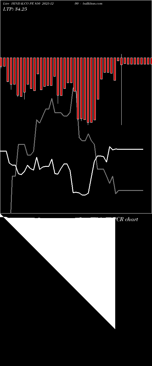  option chart HINDALCO PE 850 2025-12-30 