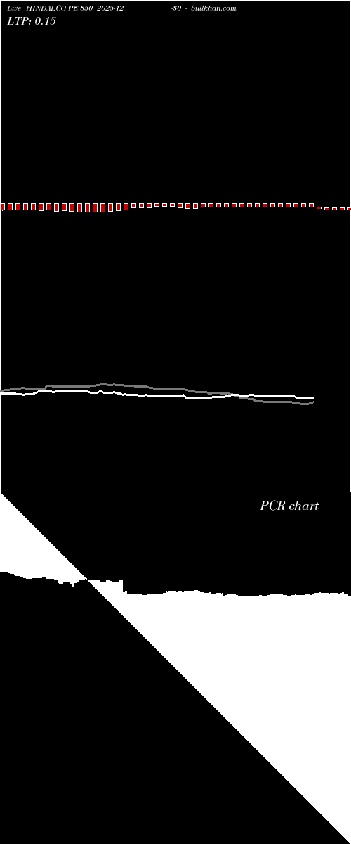  option chart HINDALCO PE 850 2025-12-30 