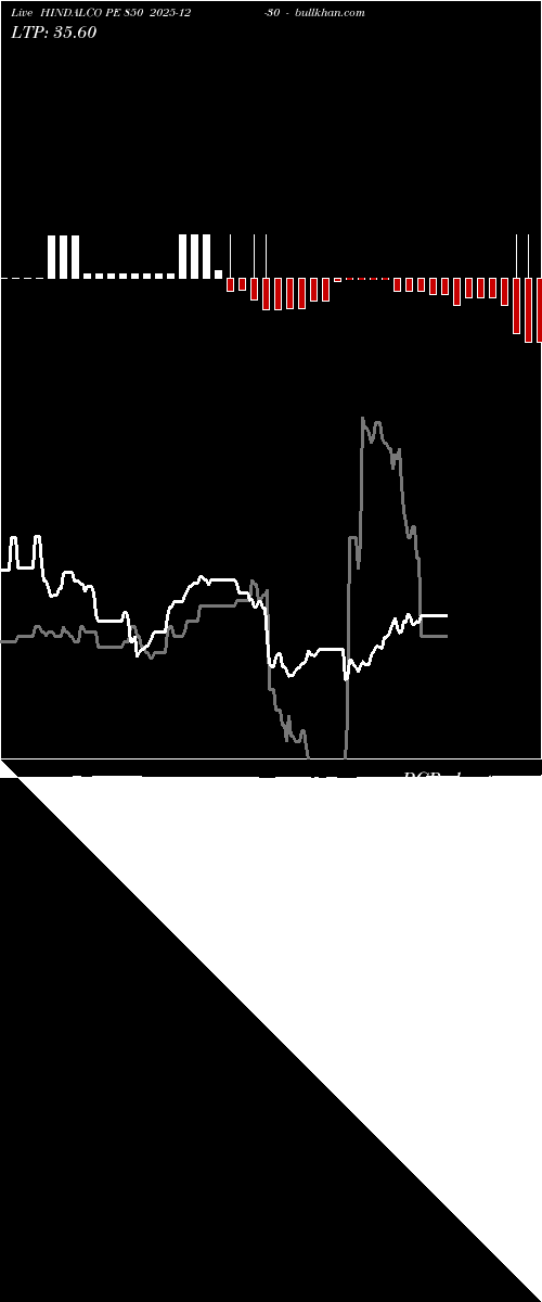  option chart HINDALCO PE 850 2025-12-30 