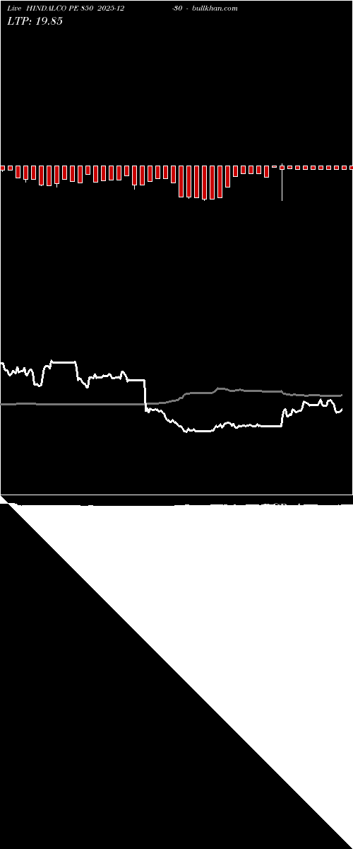  option chart HINDALCO PE 850 2025-12-30 