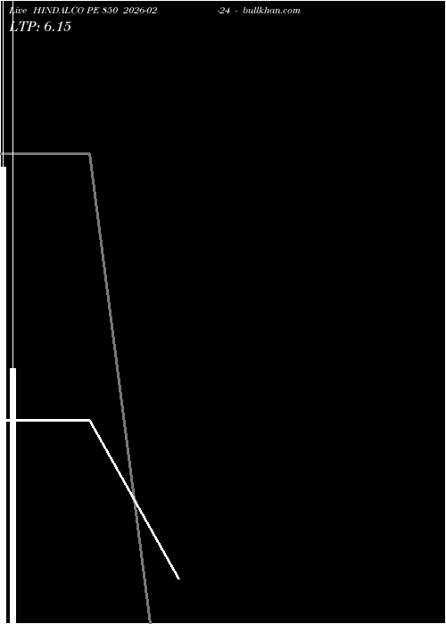  option chart HINDALCO PE 850 2026-02-24 