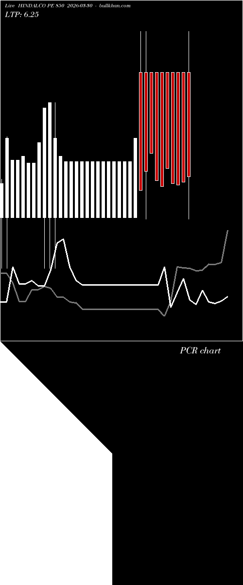  option chart HINDALCO PE 850 2026-03-30 