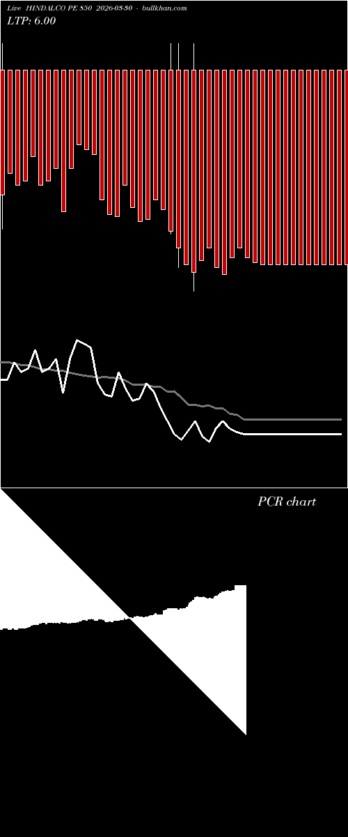  option chart HINDALCO PE 850 2026-03-30 