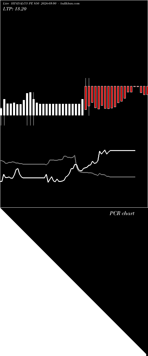 option chart HINDALCO PE 850 2026-03-30 