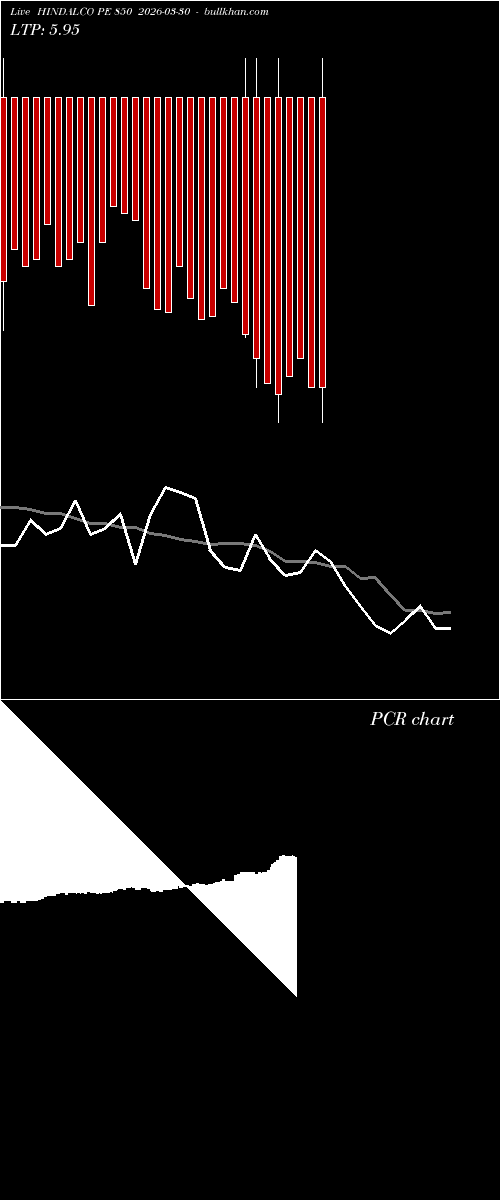  option chart HINDALCO PE 850 2026-03-30 