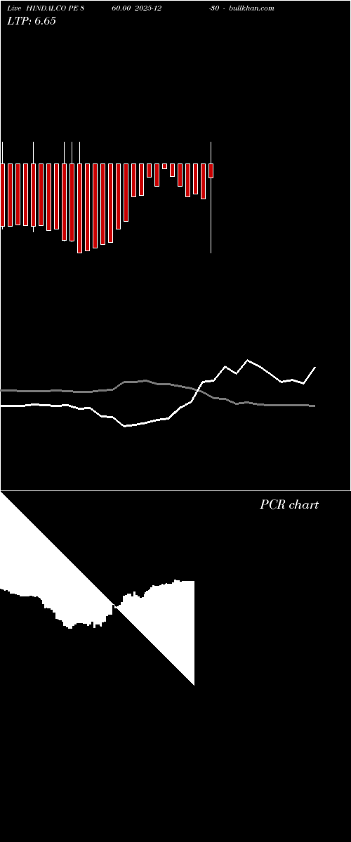  option chart HINDALCO PE 860.00 2025-12-30 