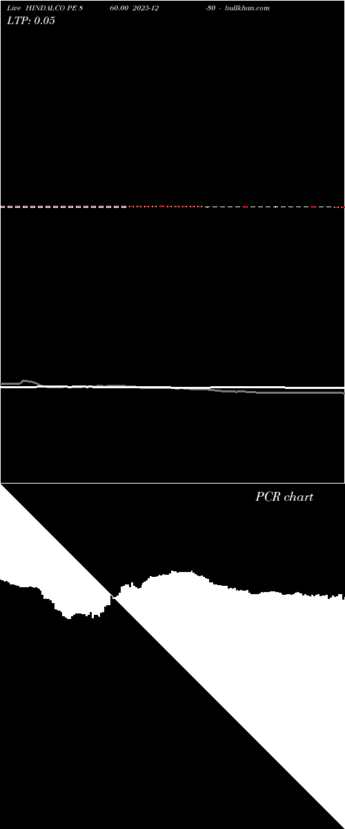  option chart HINDALCO PE 860.00 2025-12-30 