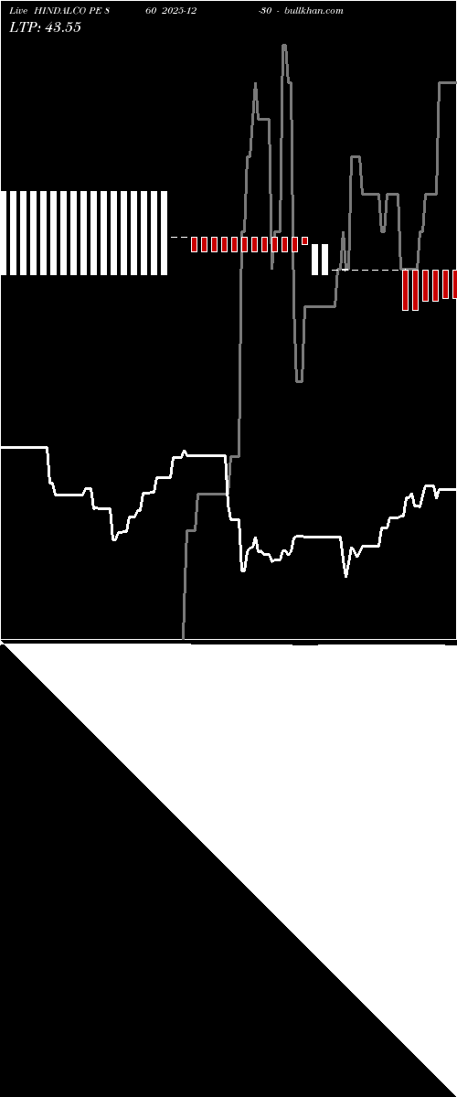  option chart HINDALCO PE 860 2025-12-30 