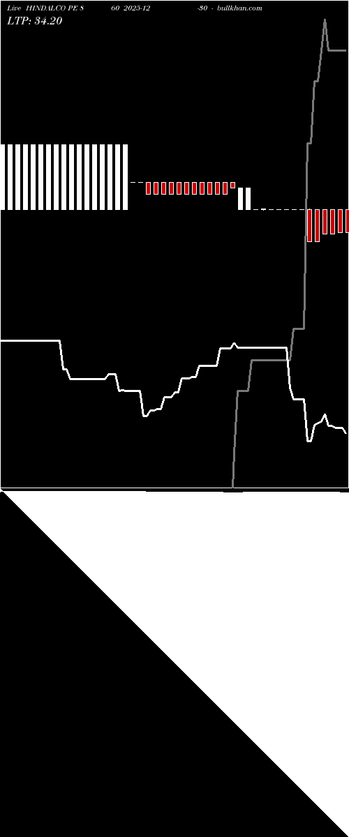  option chart HINDALCO PE 860 2025-12-30 