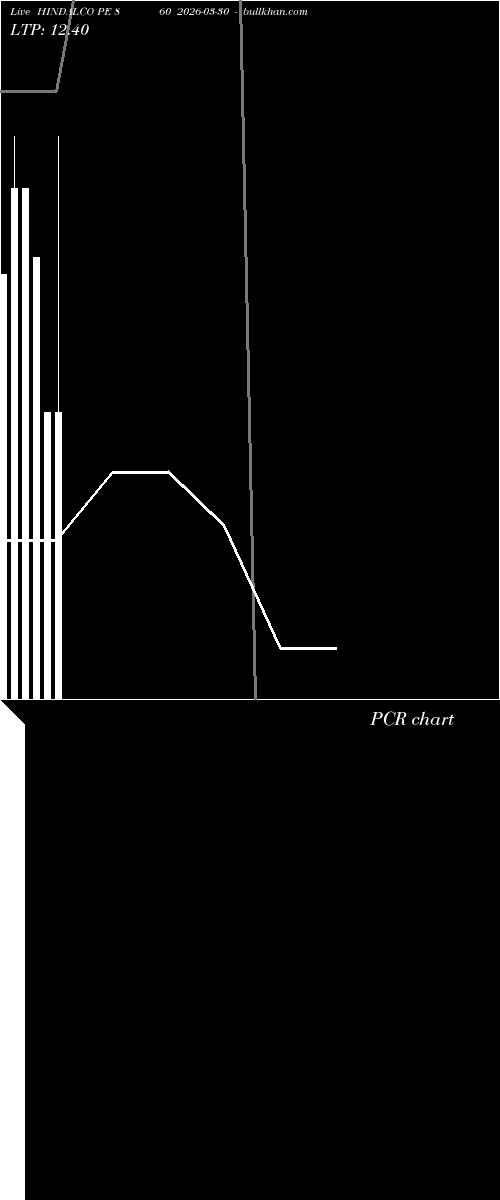  option chart HINDALCO PE 860 2026-03-30 