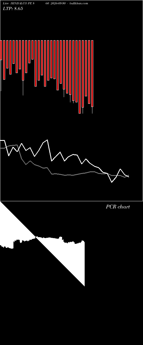  option chart HINDALCO PE 860 2026-03-30 