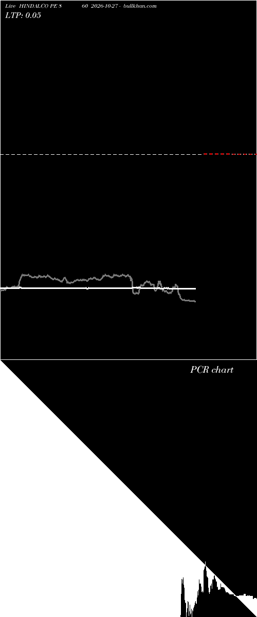  option chart HINDALCO PE 860 2026-10-27 