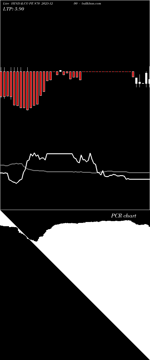  option chart HINDALCO PE 870 2025-12-30 