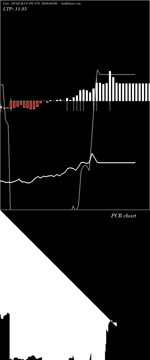  option chart HINDALCO PE 870 2026-03-30 