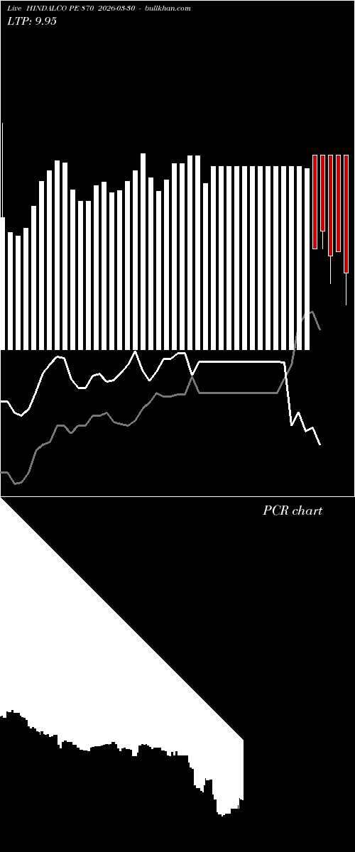  option chart HINDALCO PE 870 2026-03-30 