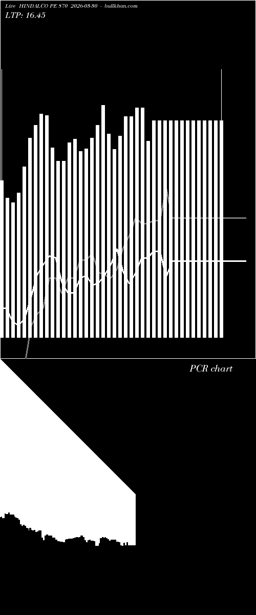  option chart HINDALCO PE 870 2026-03-30 
