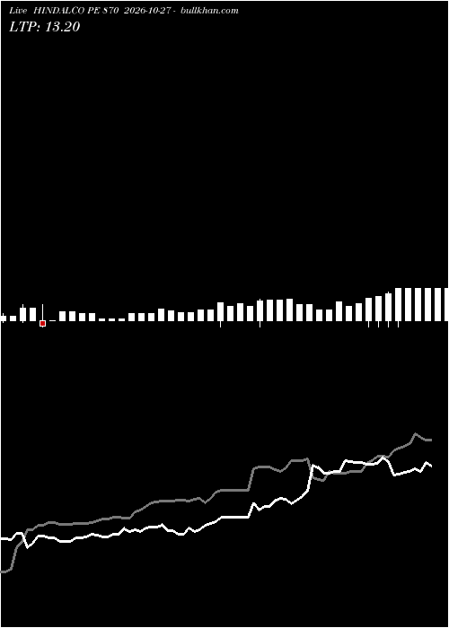  option chart HINDALCO PE 870 2026-10-27 