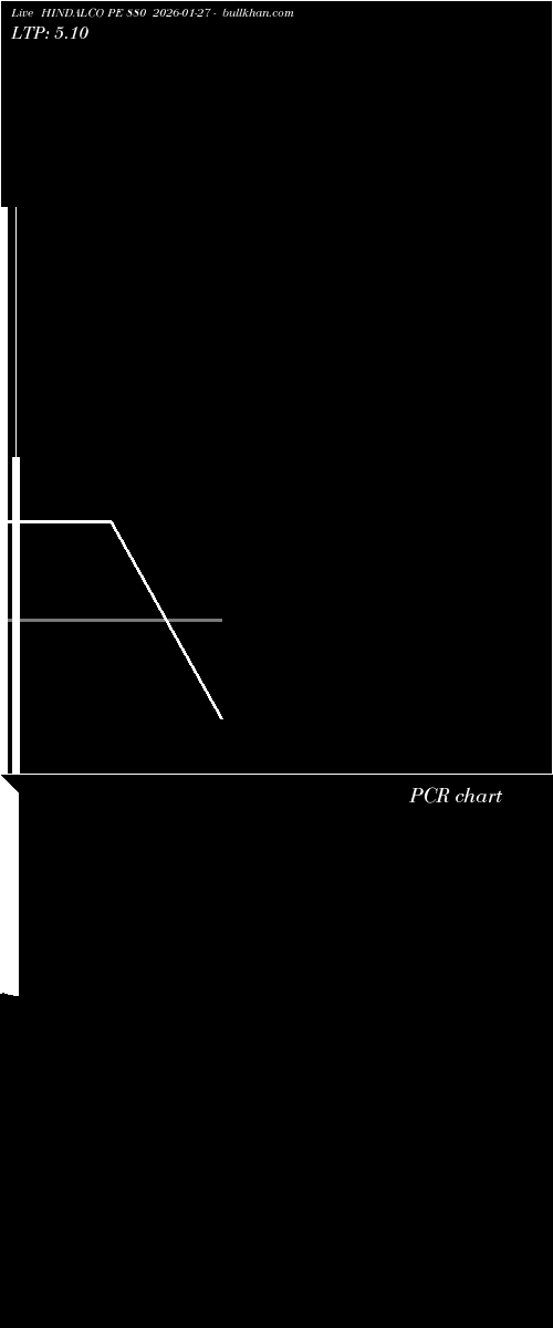  option chart HINDALCO PE 880 2026-01-27 