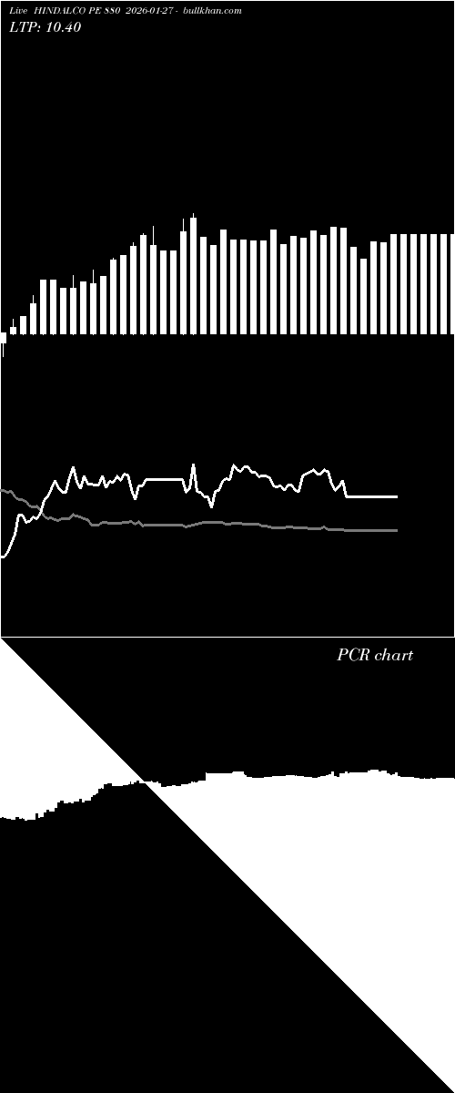  option chart HINDALCO PE 880 2026-01-27 