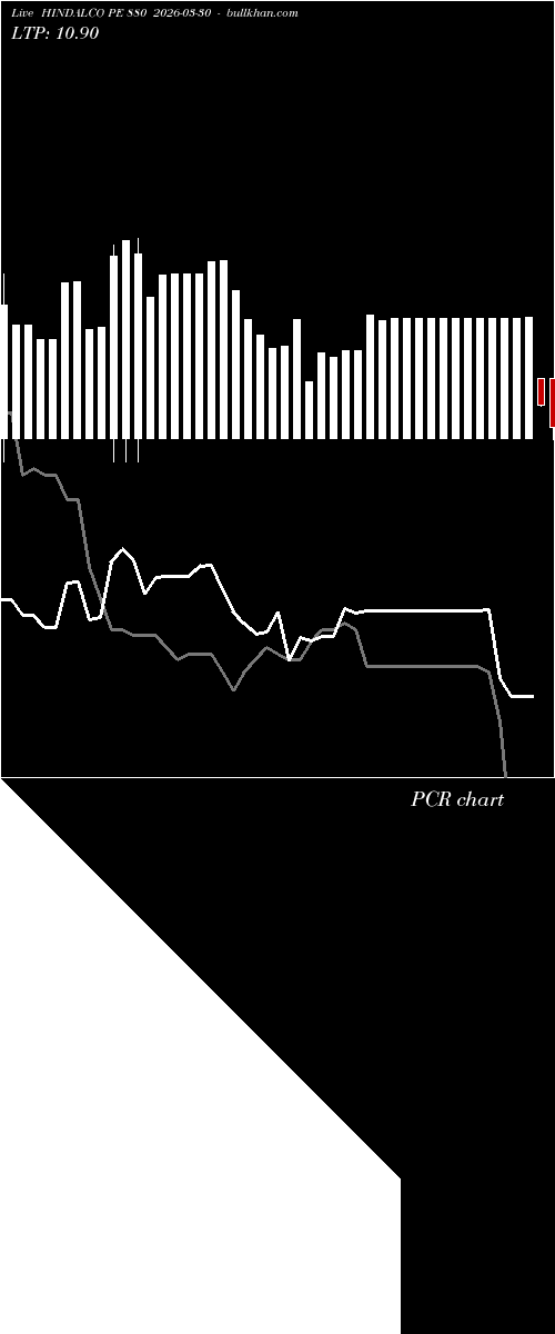 option chart HINDALCO PE 880 2026-03-30 