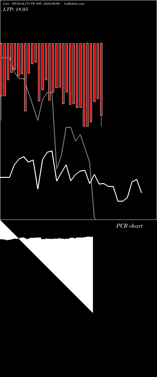  option chart HINDALCO PE 880 2026-03-30 
