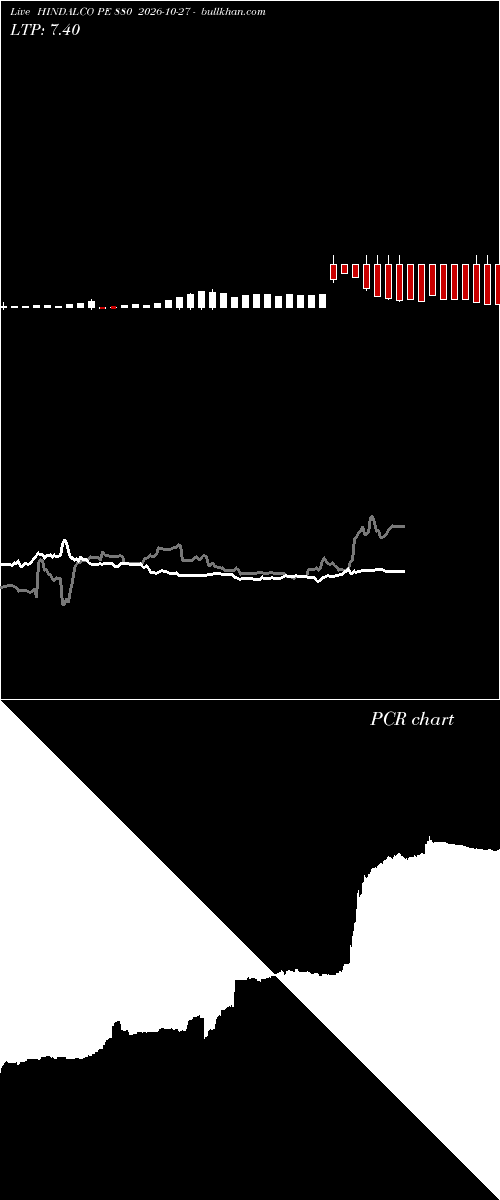  option chart HINDALCO PE 880 2026-10-27 