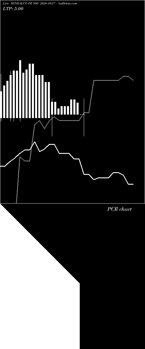  option chart HINDALCO PE 880 2026-10-27 