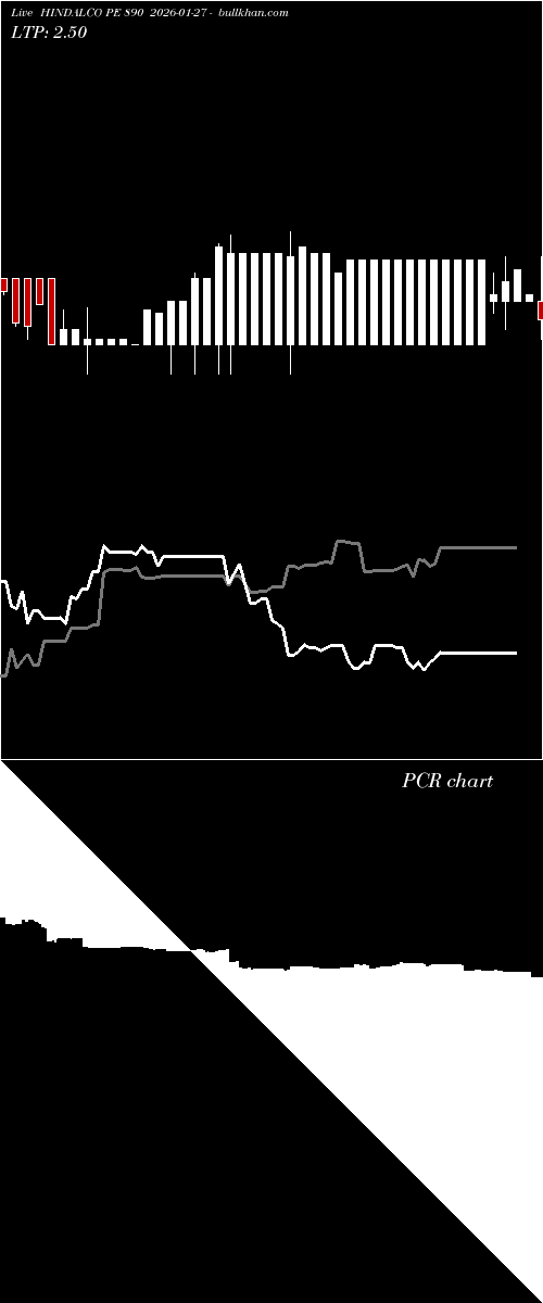 option chart HINDALCO PE 890 2026-01-27 