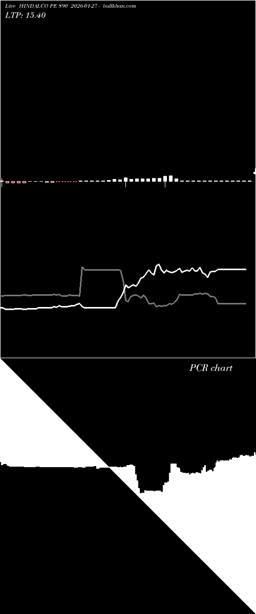  option chart HINDALCO PE 890 2026-01-27 