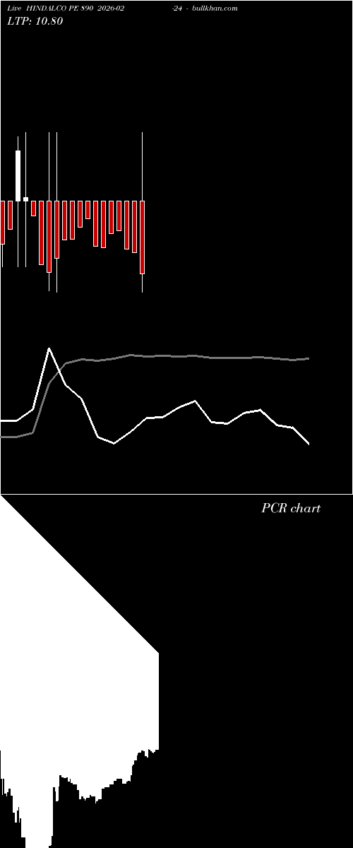  option chart HINDALCO PE 890 2026-02-24 