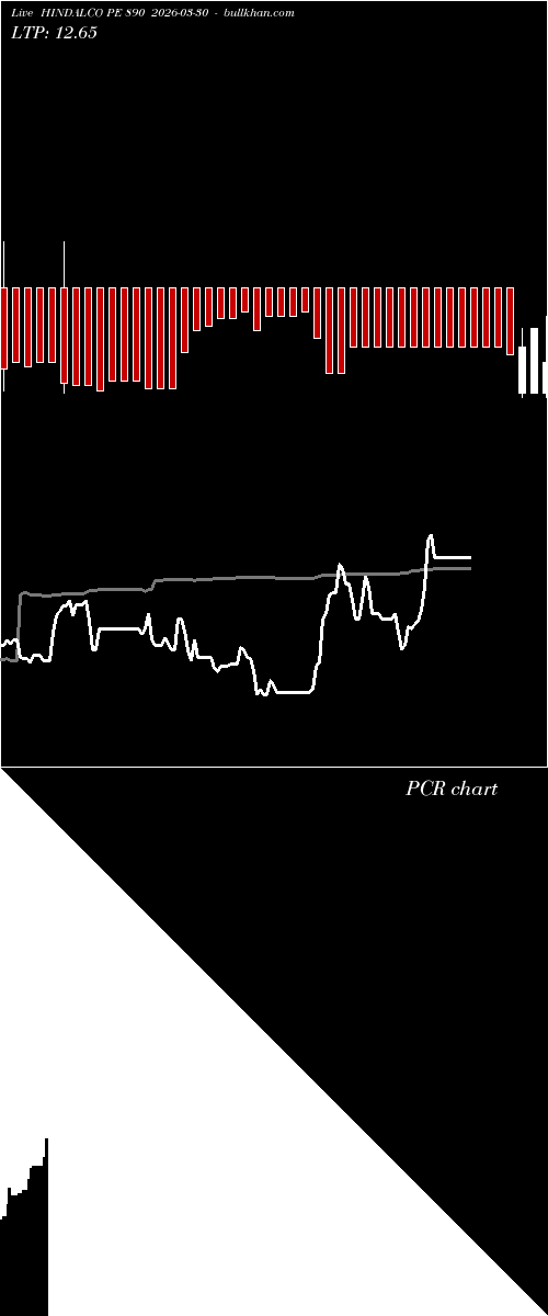  option chart HINDALCO PE 890 2026-03-30 