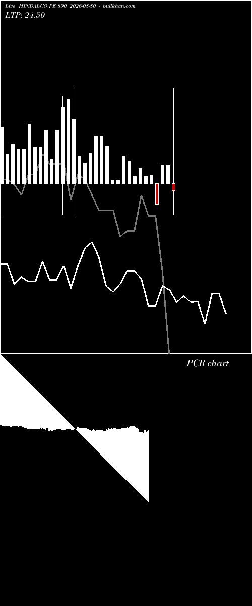  option chart HINDALCO PE 890 2026-03-30 