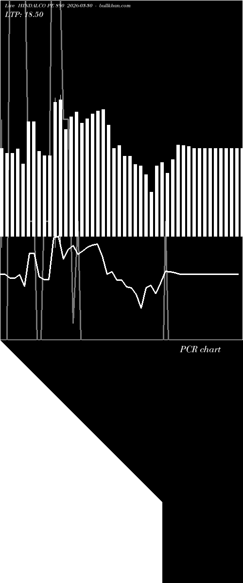  option chart HINDALCO PE 890 2026-03-30 