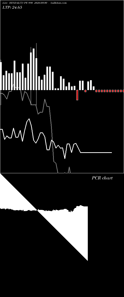  option chart HINDALCO PE 890 2026-03-30 