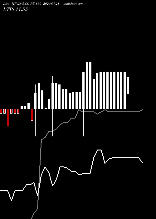  option chart HINDALCO PE 890 2026-07-28 