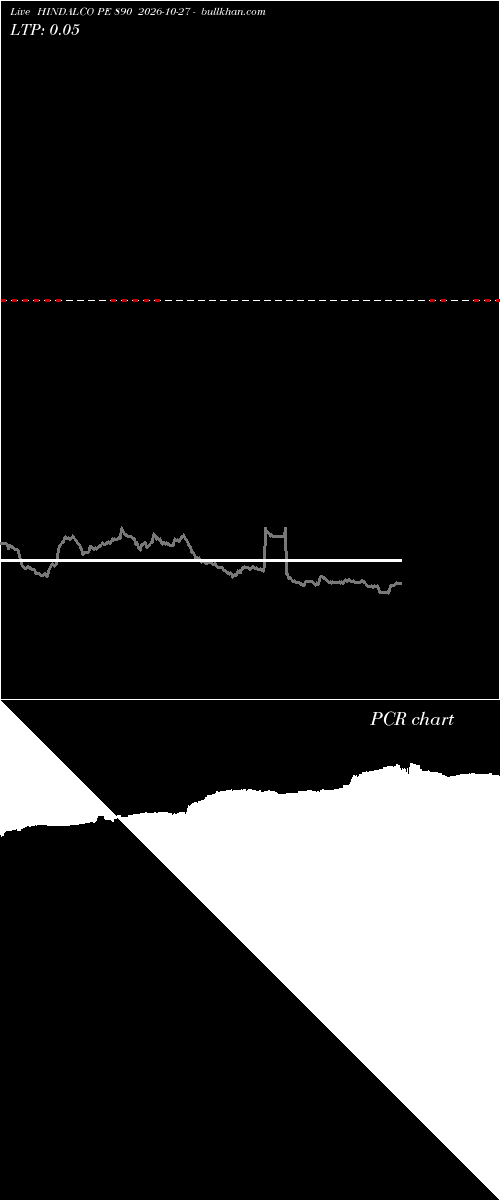  option chart HINDALCO PE 890 2026-10-27 