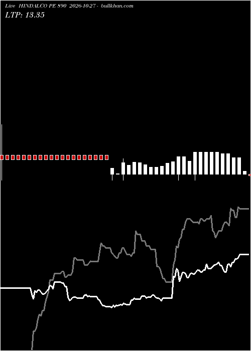  option chart HINDALCO PE 890 2026-10-27 