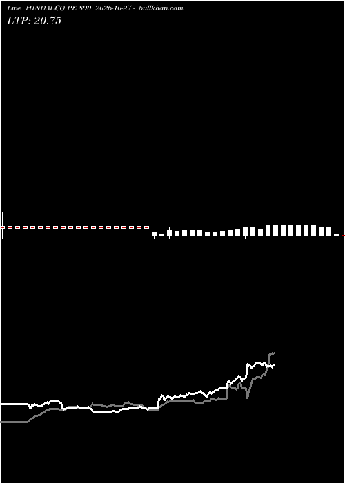 option chart HINDALCO PE 890 2026-10-27 
