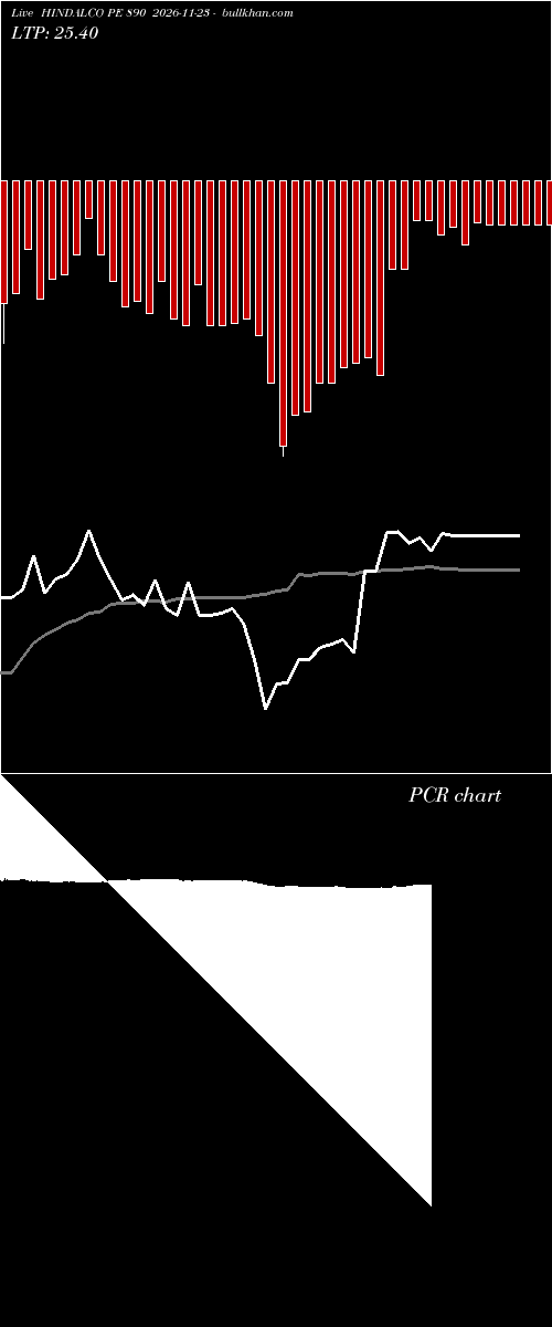  option chart HINDALCO PE 890 2026-11-23 