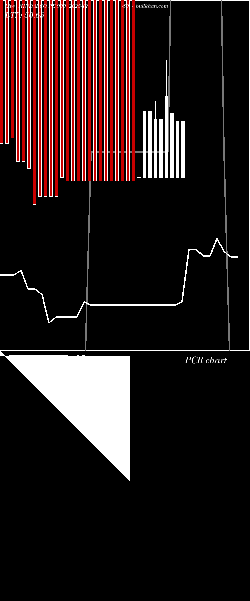  option chart HINDALCO PE 900 2025-12-30 
