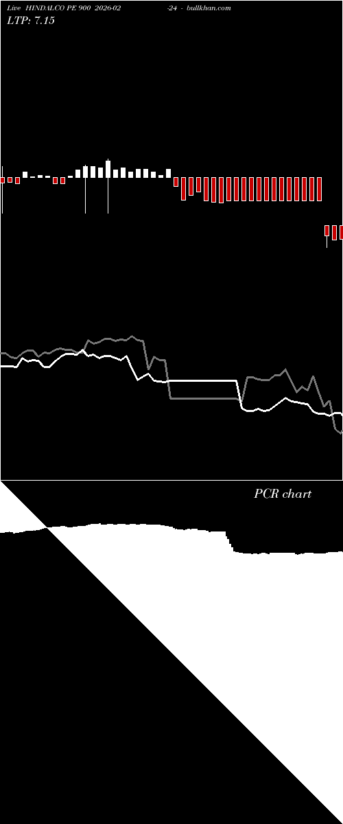  option chart HINDALCO PE 900 2026-02-24 