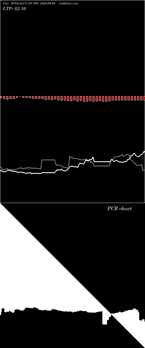  option chart HINDALCO PE 900 2026-03-30 