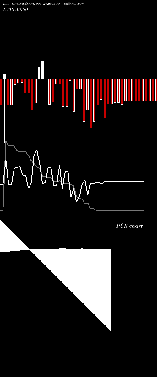  option chart HINDALCO PE 900 2026-03-30 